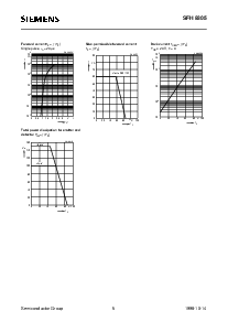 ͺ[name]Datasheet PDFļ5ҳ