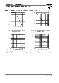 浏览型号1N5399/S的Datasheet PDF文件第2页