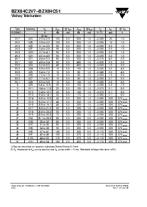 浏览型号BZX84C2V7的Datasheet PDF文件第2页