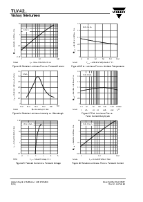 ͺ[name]Datasheet PDFļ8ҳ