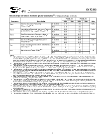 ͺ[name]Datasheet PDFļ7ҳ