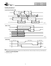 浏览型号CY7C464A的Datasheet PDF文件第5页