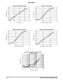 浏览型号MC13282A/D的Datasheet PDF文件第10页