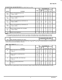 ͺ[name]Datasheet PDFļ3ҳ