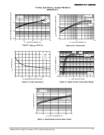 浏览型号MMUN2211LT1/D的Datasheet PDF文件第5页