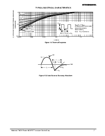 浏览型号MTD20N06HDL/D的Datasheet PDF文件第7页