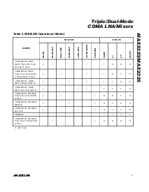 浏览型号MAX2323的Datasheet PDF文件第7页