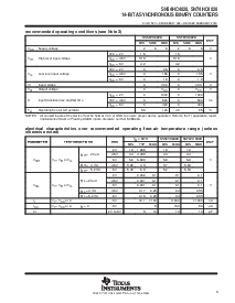 浏览型号SN74HC4020的Datasheet PDF文件第3页