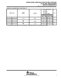 浏览型号SN54ALS640B的Datasheet PDF文件第5页