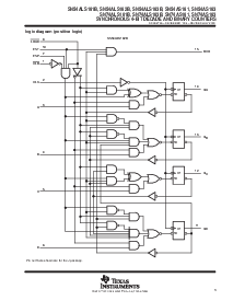 浏览型号SN74ALS161B的Datasheet PDF文件第3页