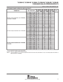 浏览型号TLC32044C的Datasheet PDF文件第21页