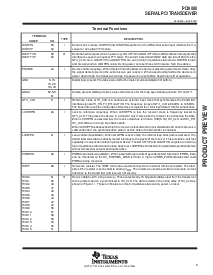 浏览型号PCI6060的Datasheet PDF文件第5页