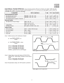 浏览型号UCC2895的Datasheet PDF文件第4页