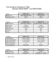 ͺ[name]Datasheet PDFļ2ҳ