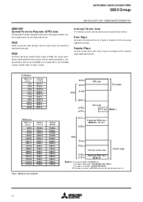 浏览型号3886 GROUP的Datasheet PDF文件第10页