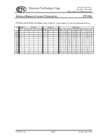 浏览型号PT2560的Datasheet PDF文件第11页