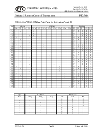 浏览型号PT2560的Datasheet PDF文件第10页