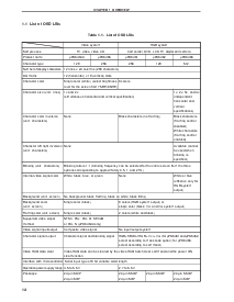 浏览型号uPD6461的Datasheet PDF文件第14页