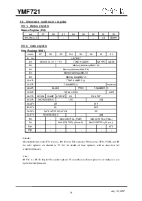 浏览型号YMF721-S 的Datasheet PDF文件第20页