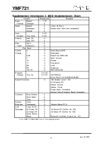 浏览型号YMF721-S 的Datasheet PDF文件第35页