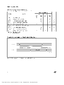 浏览型号M48Z512Y-120PL1 的Datasheet PDF文件第6页