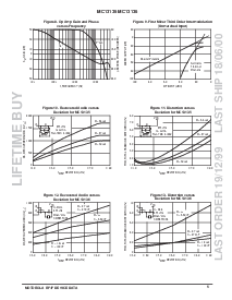 浏览型号MC13135DW 的Datasheet PDF文件第5页