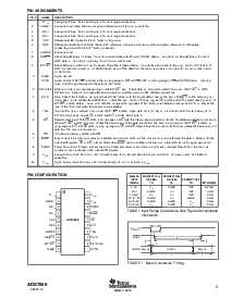 浏览型号ADS7809U的Datasheet PDF文件第5页