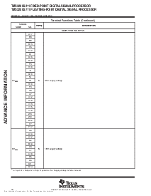浏览型号TMS320C6211GFN的Datasheet PDF文件第16页