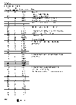 浏览型号SA9108FPA的Datasheet PDF文件第4页