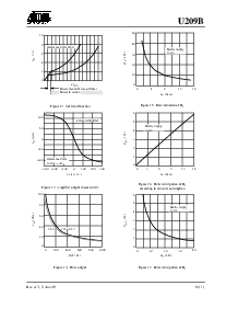 浏览型号U209B 的Datasheet PDF文件第9页