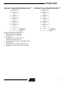 ͺ[name]Datasheet PDFļ9ҳ