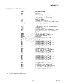 浏览型号AD10235的Datasheet PDF文件第7页