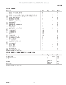 浏览型号AD1953的Datasheet PDF文件第5页
