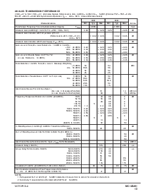 浏览型号MC145481的Datasheet PDF文件第13页