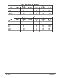 浏览型号MC145481的Datasheet PDF文件第6页