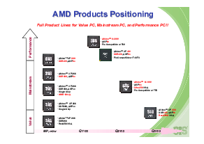 浏览型号SiS748的Datasheet PDF文件第3页