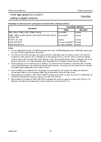 浏览型号TDA8766的Datasheet PDF文件第19页