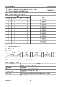 浏览型号TDA9887TS的Datasheet PDF文件第15页