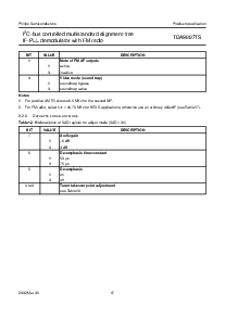 浏览型号TDA9887TS的Datasheet PDF文件第17页