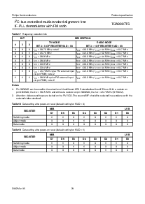 浏览型号TDA9887TS的Datasheet PDF文件第20页