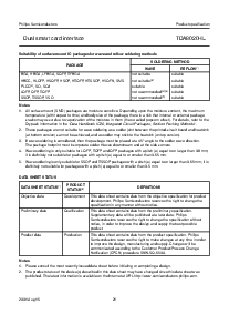 浏览型号TDA8020HL的Datasheet PDF文件第21页
