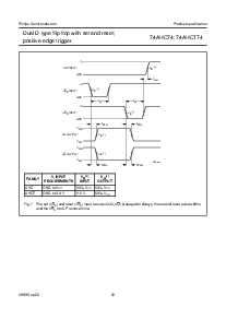 浏览型号74AHCT74的Datasheet PDF文件第12页