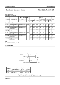 浏览型号74AHCT125的Datasheet PDF文件第9页