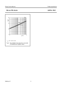 ͺ[name]Datasheet PDFļ5ҳ