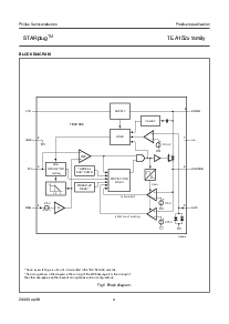 浏览型号TEA152x family的Datasheet PDF文件第4页
