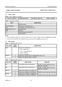 浏览型号SAA7121H的Datasheet PDF文件第12页
