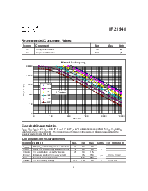 浏览型号IR21541的Datasheet PDF文件第3页