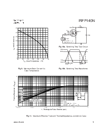 浏览型号IRFP140N的Datasheet PDF文件第5页