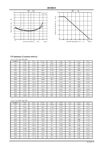 浏览型号2SC5646的Datasheet PDF文件第3页