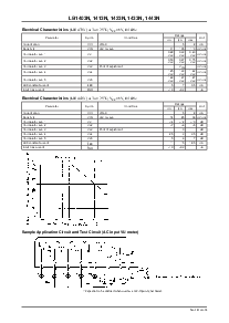 浏览型号LB1403N Series的Datasheet PDF文件第3页